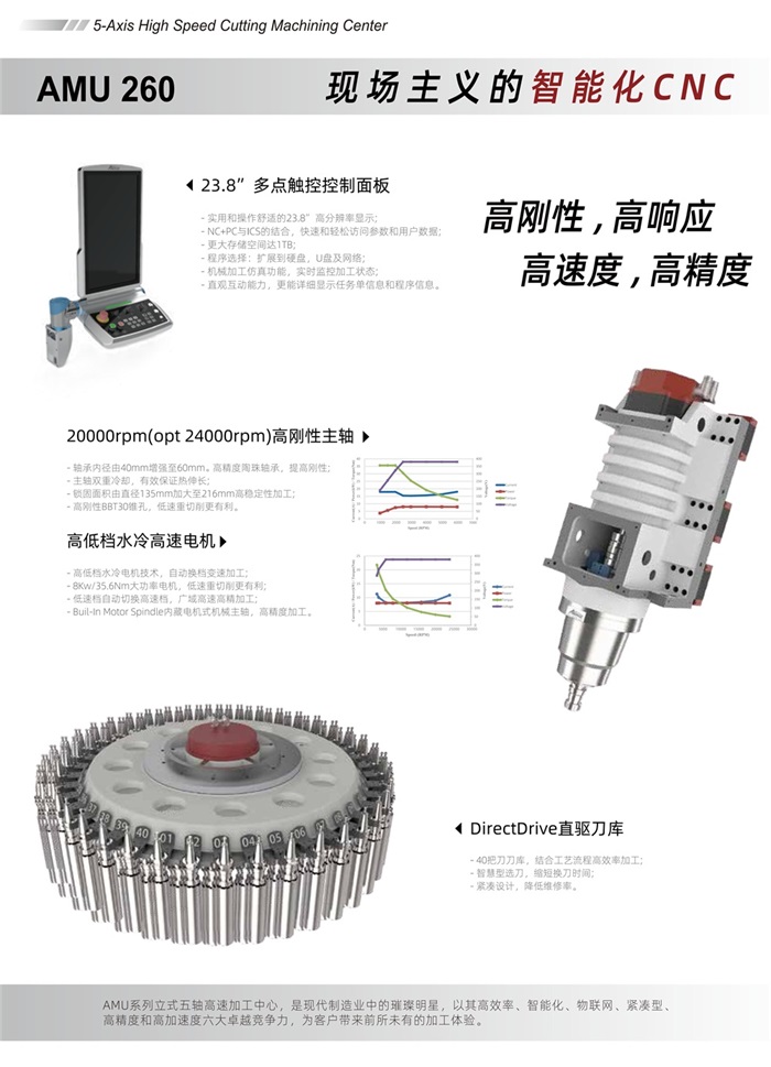 尊龙凯时智能五轴联动加工中心AMU260-中文版 V1.0 20240516_02.jpg